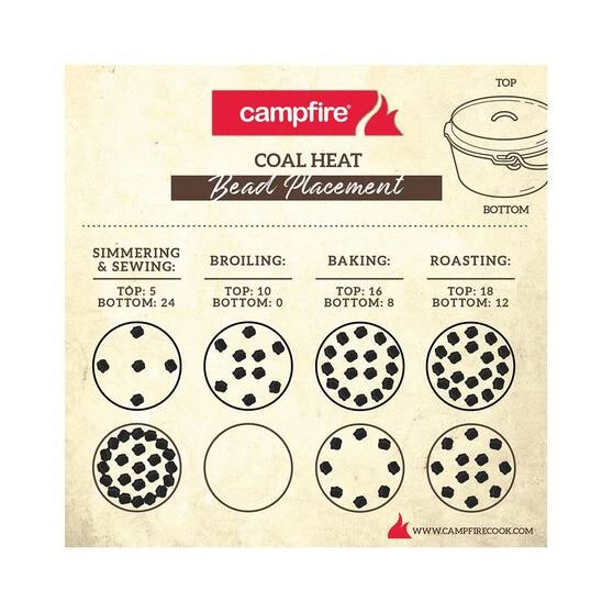 Campfire Premium Camp Oven 9 Quart Kit 3 Campfire Premium Camp Oven 9 Quart Kit